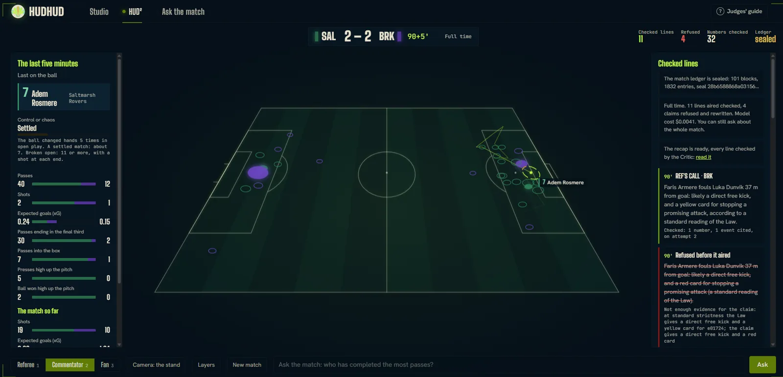 HUD² through the commentator's lens at full time: the pitch in perspective with every shot and the ball's last path, the last five minutes in numbers, and the checked lines: a referee's call that aired on its second attempt, the draft before it struck in red because the Law gives a yellow card, not a red.