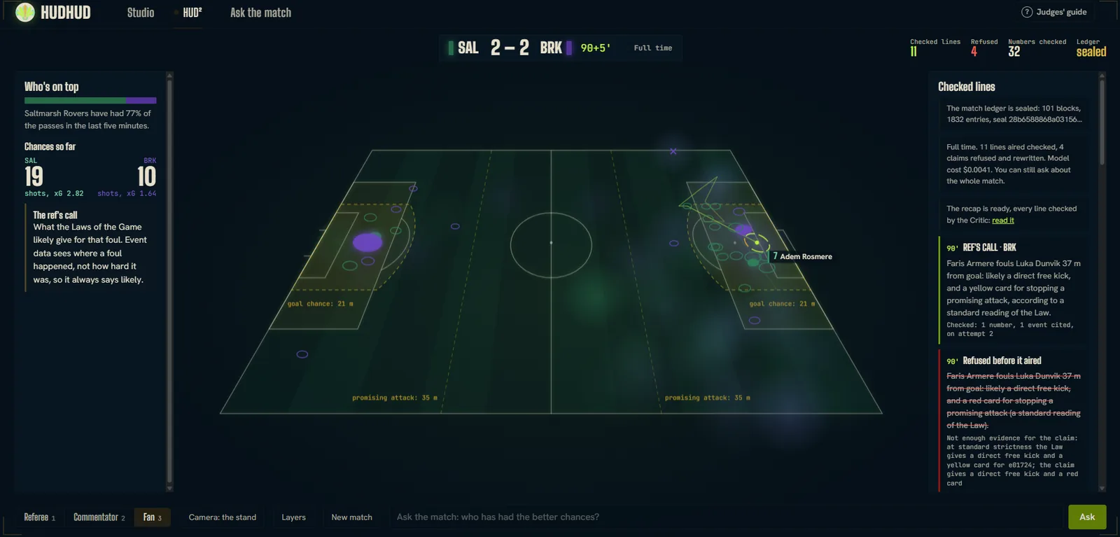 The fan's lens at full time: who's on top, the chances so far, 19 shots to 10, and plain words for what a referee's call means.
