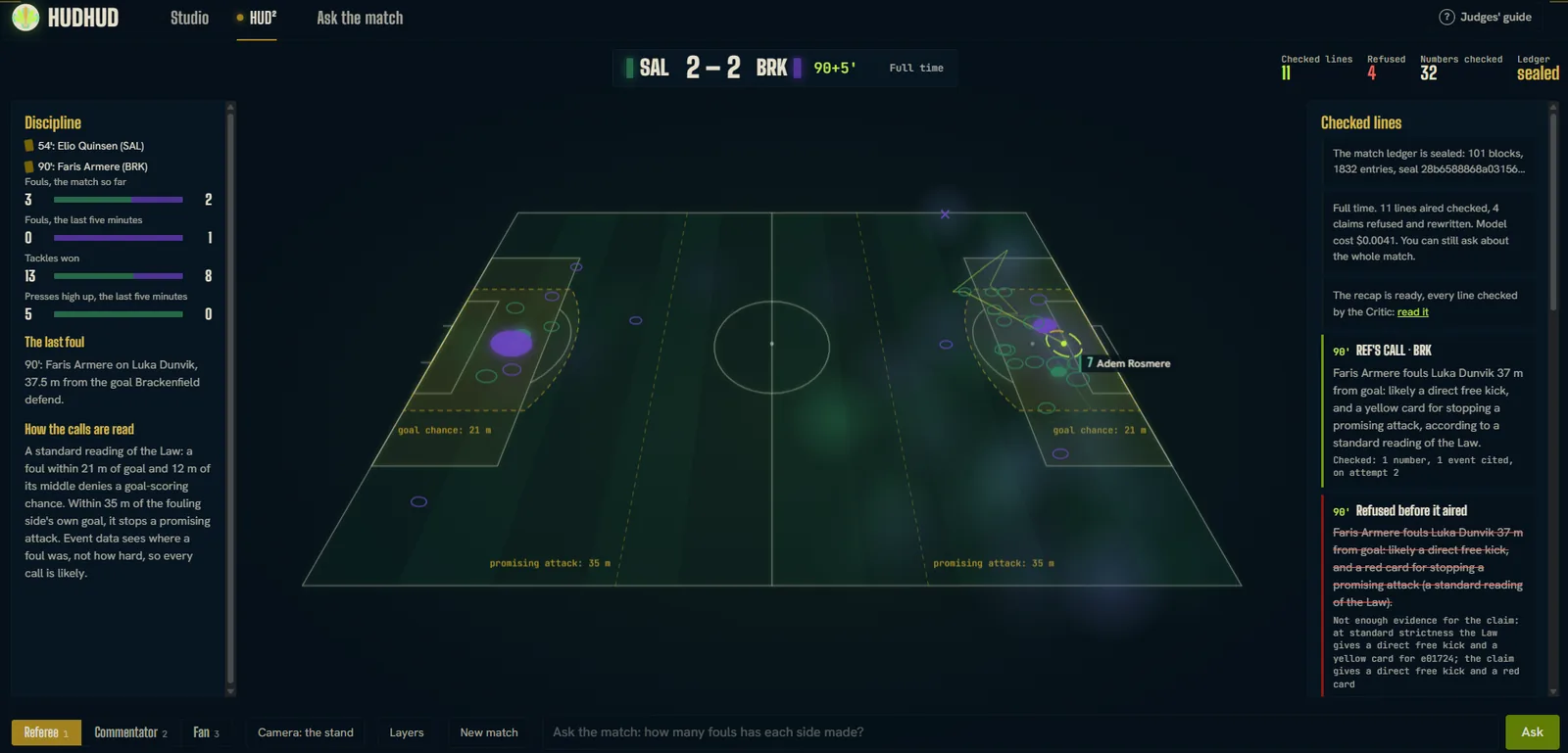 The referee's lens at full time: both yellow cards in the discipline panel, the goal-chance and promising-attack zones shaded at both ends, and the 90th-minute call checked against the Law, a red card refused.