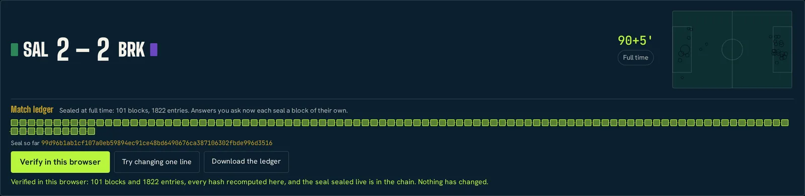 The match ledger at full time: 101 blocks in a chain, all green, verified in the browser, every hash recomputed and nothing changed.